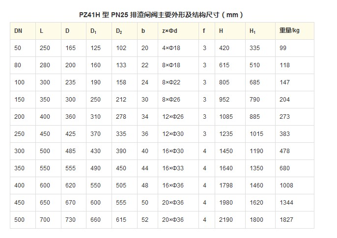 PZ41H 型 PN10~PN63 排渣闸阀